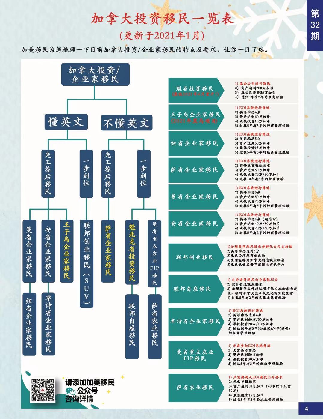 1612883379722368.jpg 投资移民一览表202101.jpg